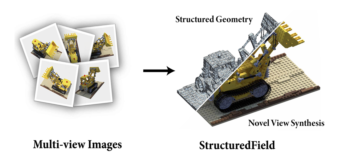 StructuredField